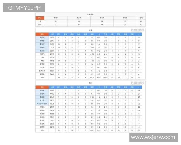 上海篮球队强势领跑联赛积分榜目前积分高达91分展现出色实力 上海篮球队强势领跑联赛积分榜目前积分高达91分展现出色实力